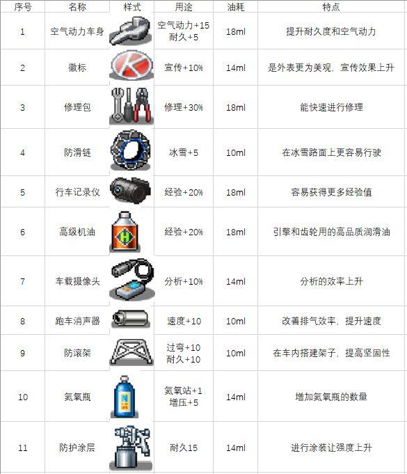 赛车物语2国际服