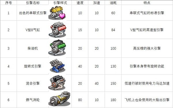 赛车物语2国际服