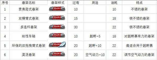 赛车物语2国际服