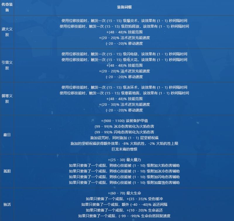 火炬之光无限心动手游官网