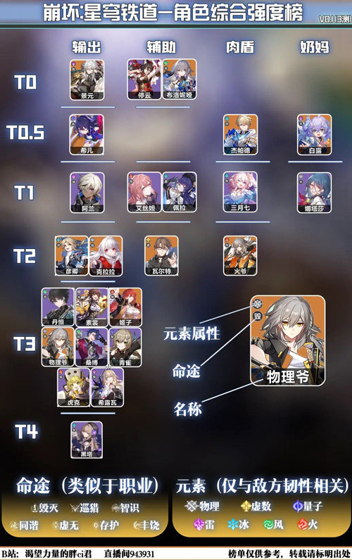 崩坏星穹铁道官方版