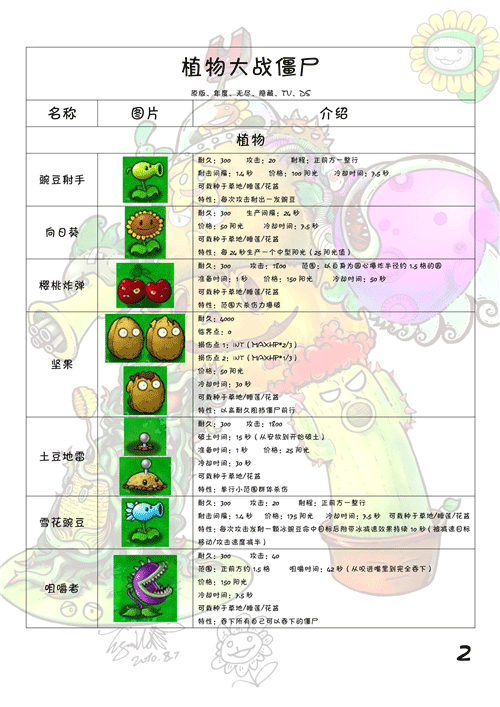 植物大战僵尸1中文原版