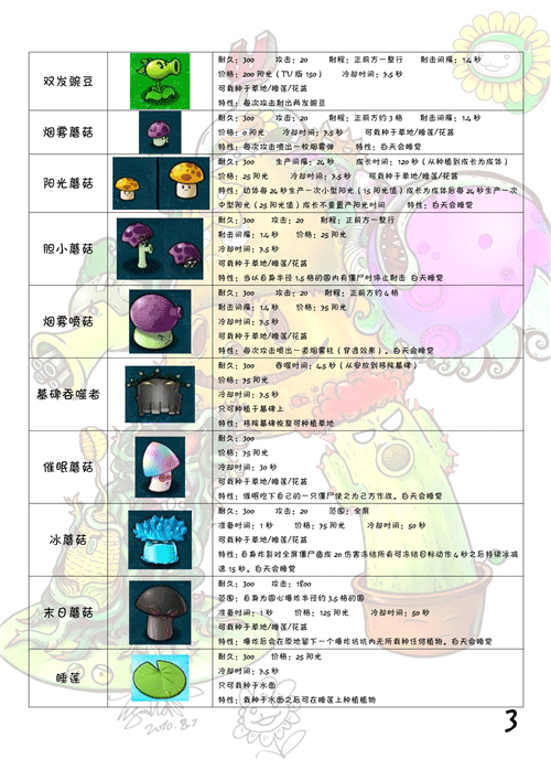 植物大战僵尸1中文原版