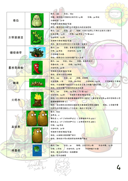 植物大战僵尸1中文原版
