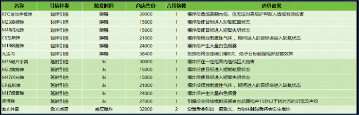 萤火突击国际服正版