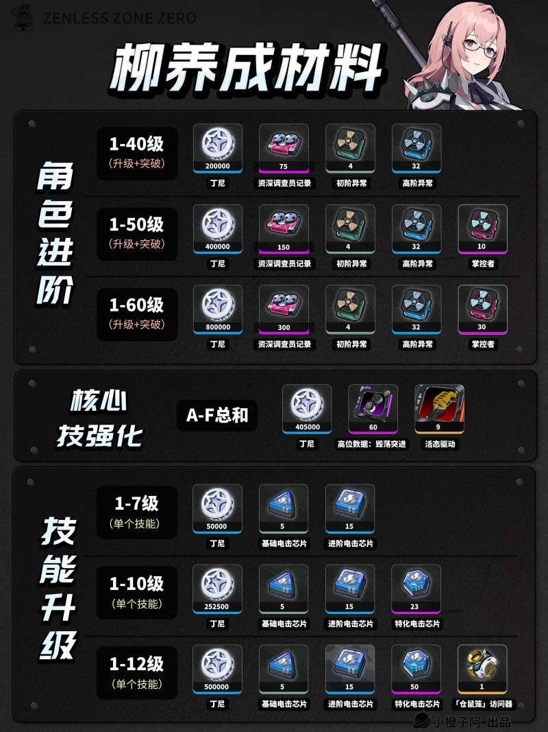 绝区零2025最新版