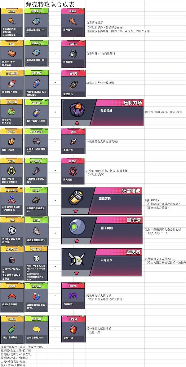 弹壳特攻队游戏