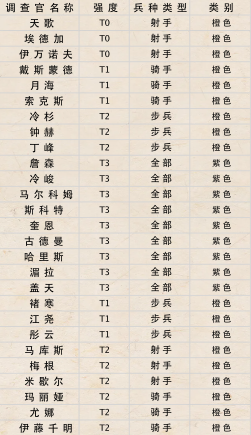 荒野迷城最新版