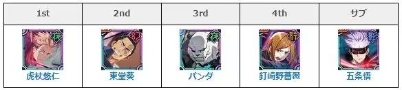 咒术回战幻影巡游日服