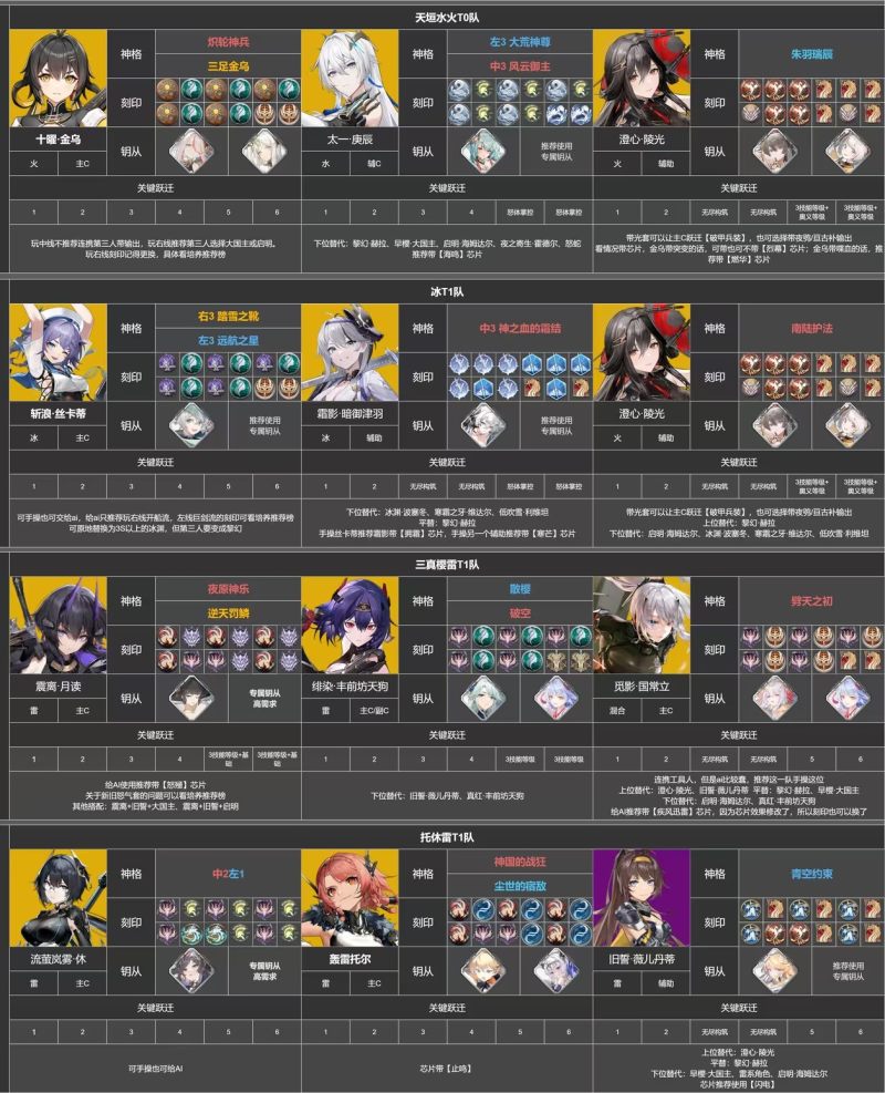 深空之眼官方版