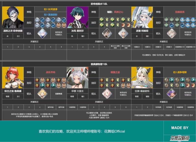 深空之眼官方版