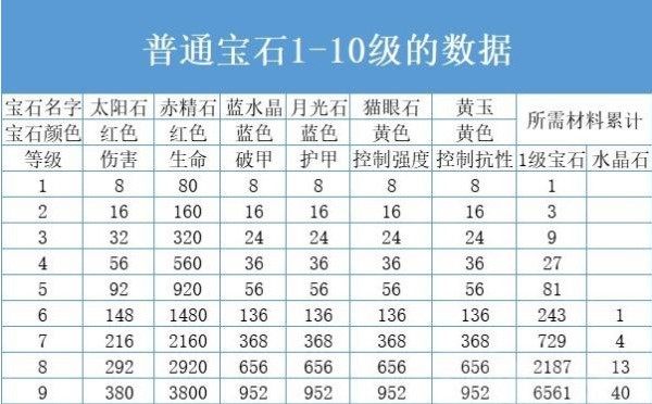 暗黑破坏神不朽