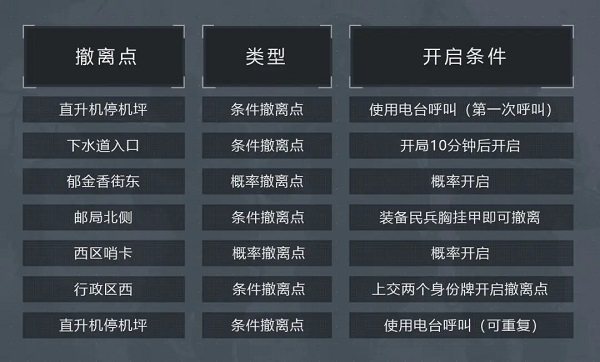 暗区突围国际服