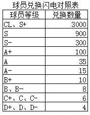 足球大师黄金一代最新版本