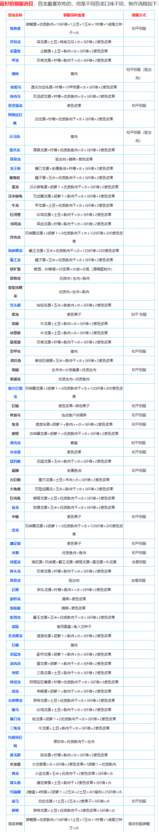 方舟生存进化2正版