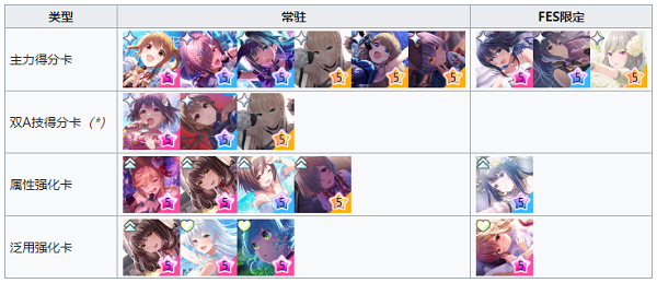 偶像荣耀IDOLYPRIDE