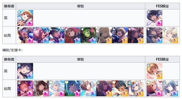 偶像荣耀IDOLYPRIDE