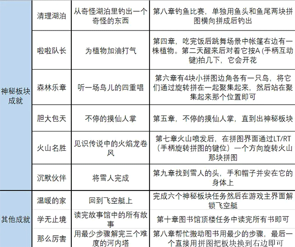 无尽旅图正式版