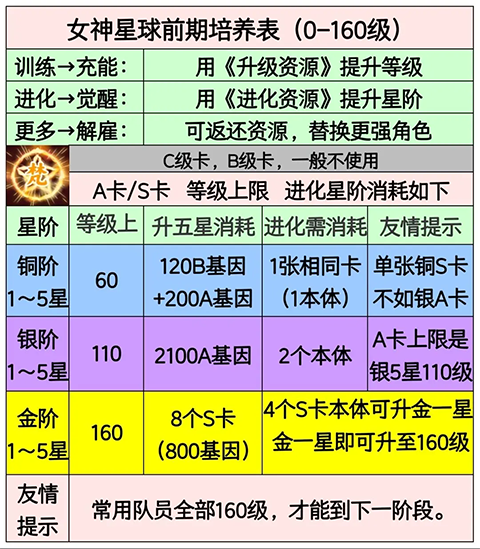 女神星球官方版