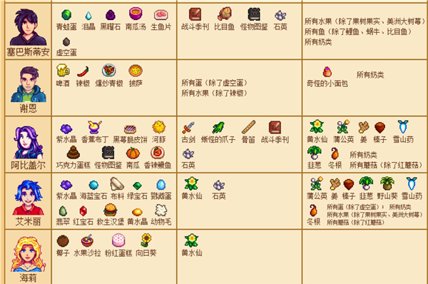 星露谷物语糖果谷最新版