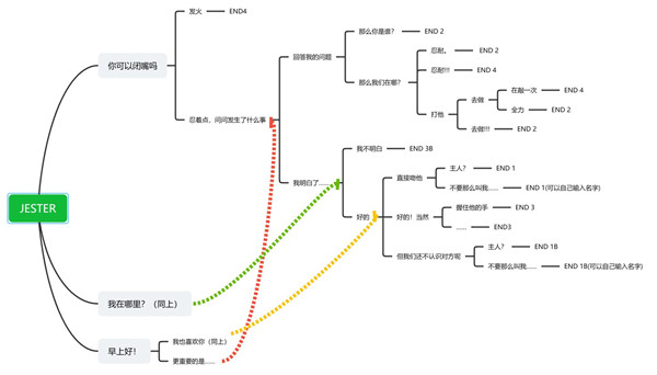 你被小丑困住了