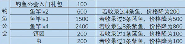 一名卫兵走进了一间酒馆