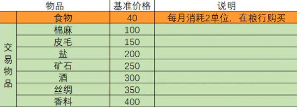 一名卫兵走进了一间酒馆