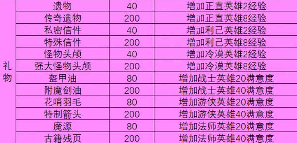 一名卫兵走进了一间酒馆