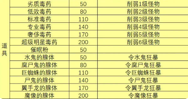 一名卫兵走进了一间酒馆