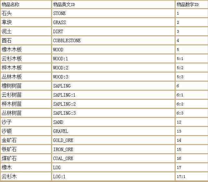 我的世界网易版手机版
