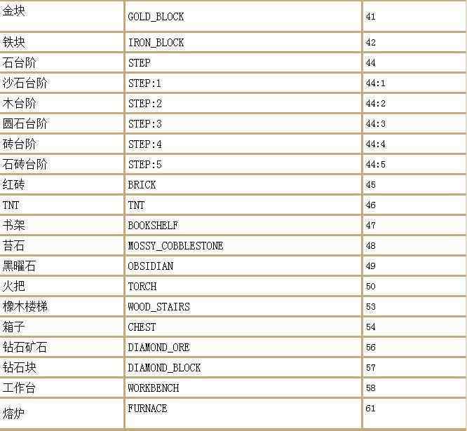 我的世界网易版手机版