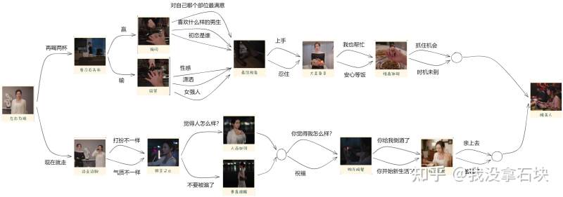 你好我们还有场恋爱没谈