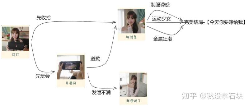 你好我们还有场恋爱没谈