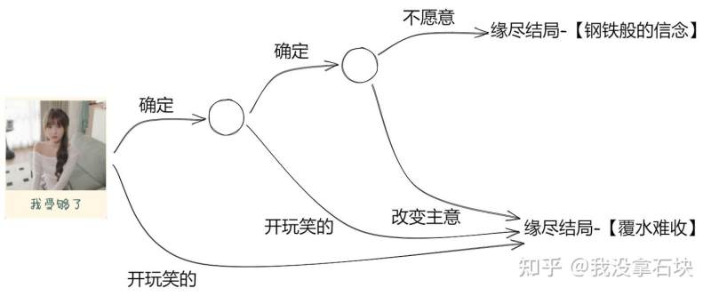 你好我们还有场恋爱没谈