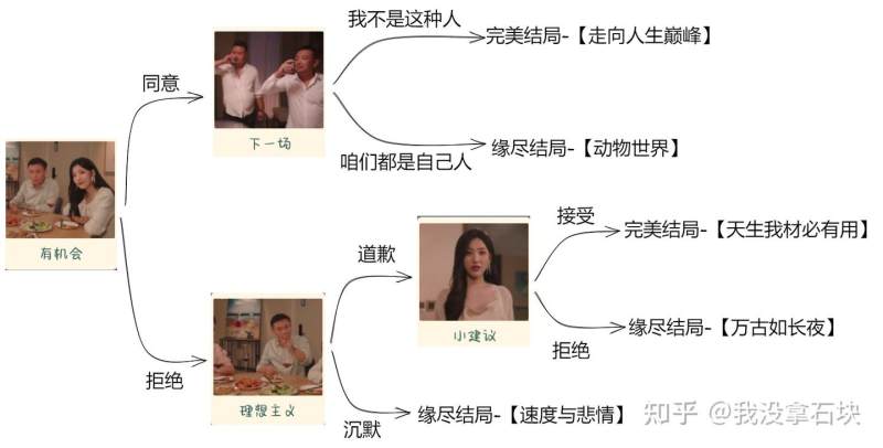 你好我们还有场恋爱没谈