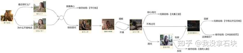 你好我们还有场恋爱没谈