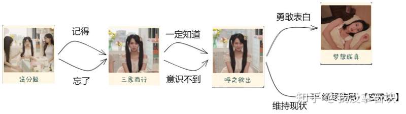 你好我们还有场恋爱没谈