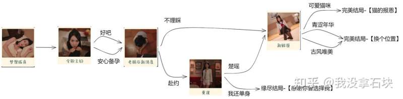 你好我们还有场恋爱没谈