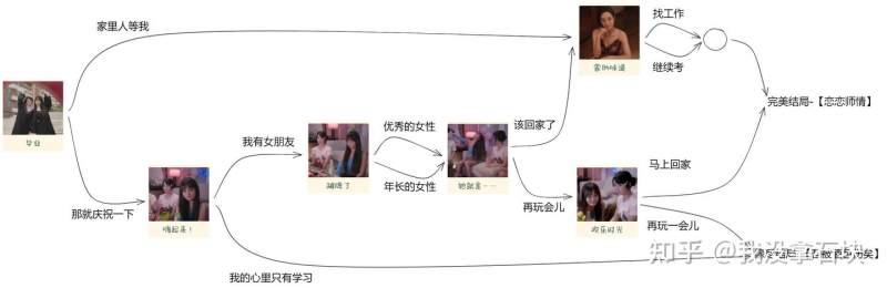 你好我们还有场恋爱没谈