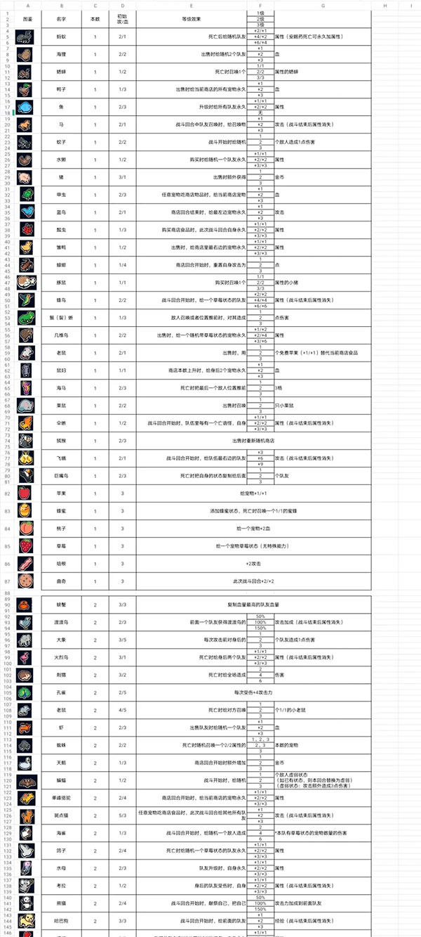 super auto pets中文版