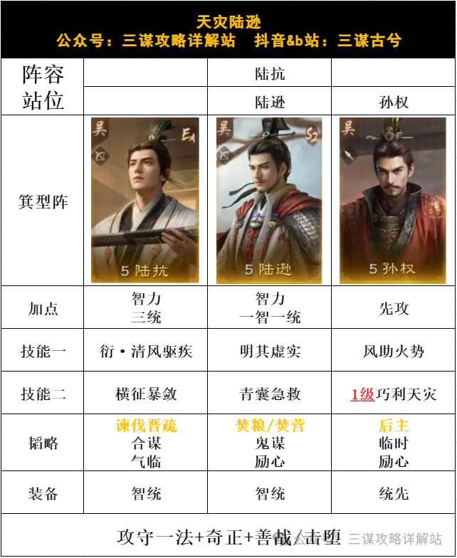 《三谋》S13天灾陆逊继续强势加入主流队伍行列,世界杯疯狂游龙,战场环境相当舒适!