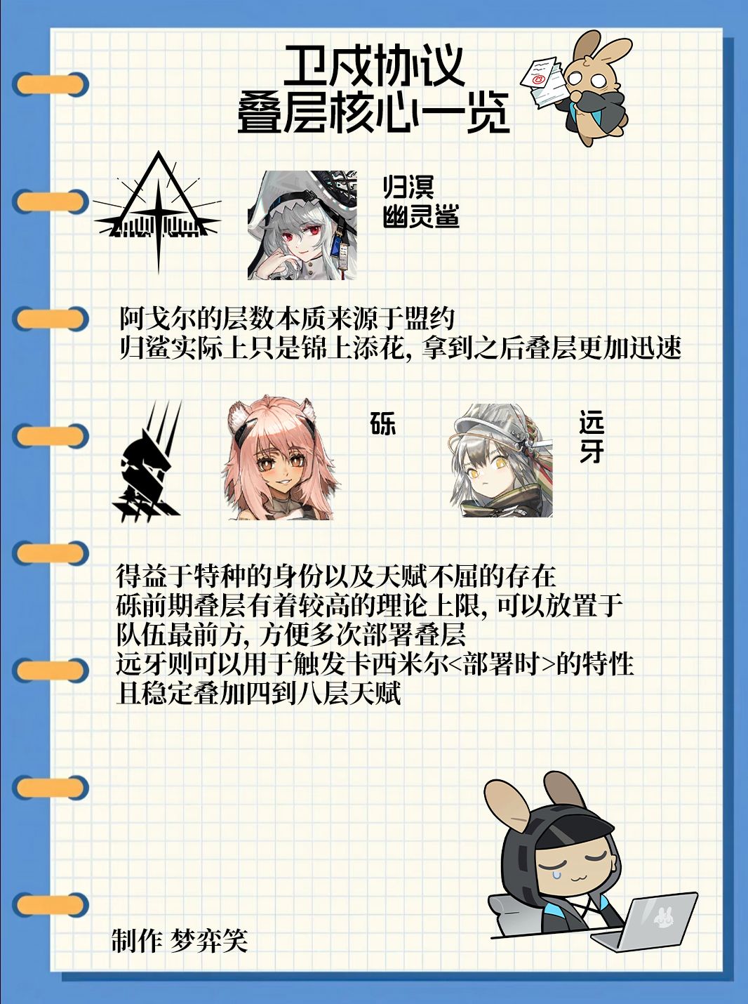 《明日方舟》卫戍协议丨叠层核心一览