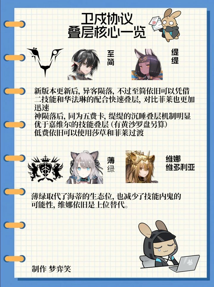 《明日方舟》卫戍协议丨叠层核心一览