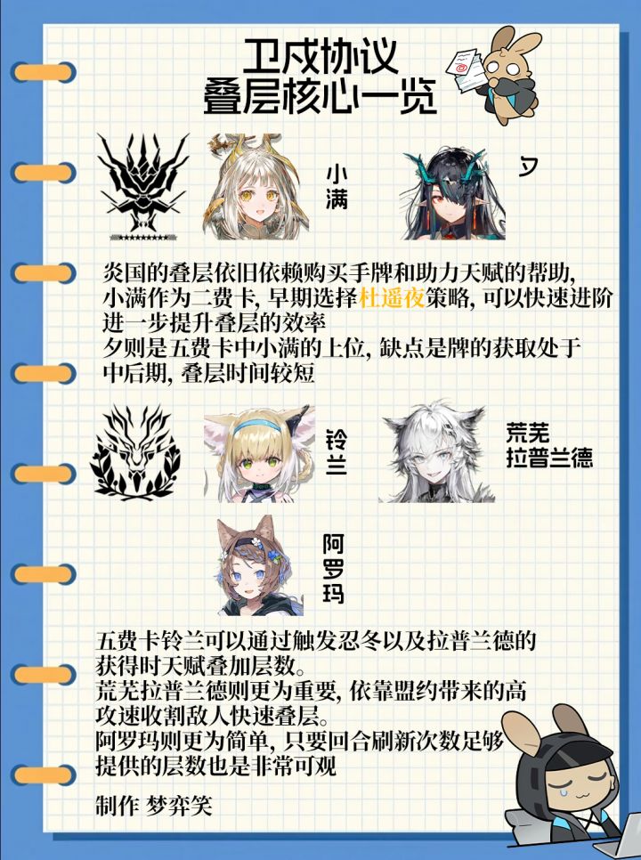 《明日方舟》卫戍协议丨叠层核心一览