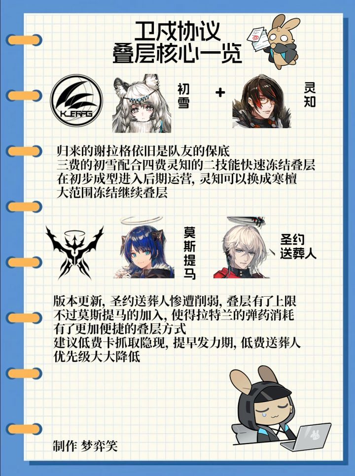 《明日方舟》卫戍协议丨叠层核心一览