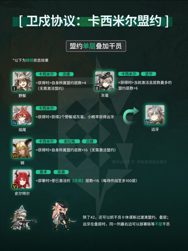 《明日方舟》卫戍协议  卡西米尔盟约公式一图