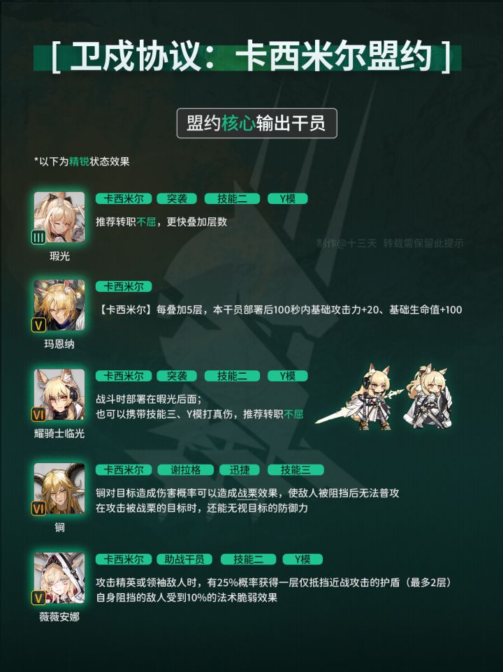 《明日方舟》卫戍协议  卡西米尔盟约公式一图