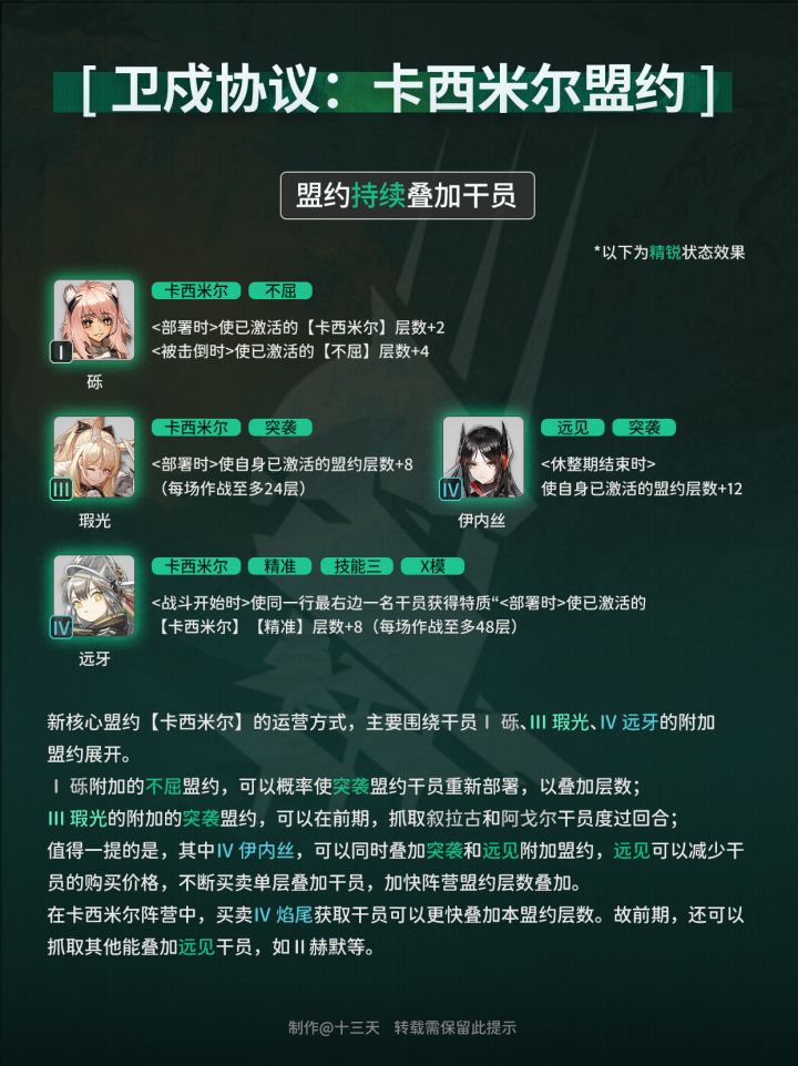 《明日方舟》卫戍协议  卡西米尔盟约公式一图