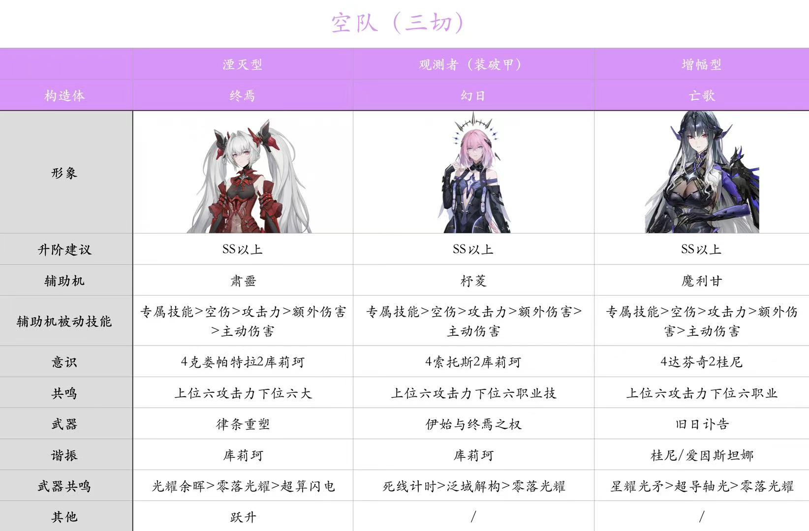 《战双帕弥什》全新空增幅!空队终于不用到处借队友了!