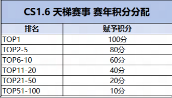 KKCS·S5赛季即将开启！老兵不独行，传奇再重燃！叫上兄弟，重聚KK